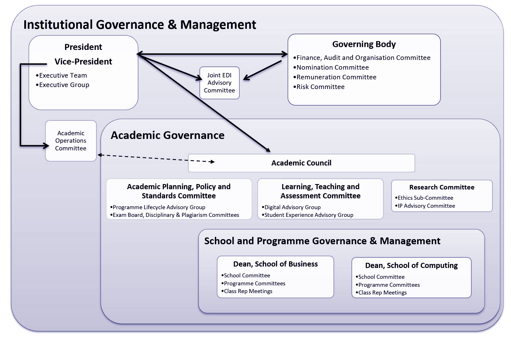 governance structure diagram_purple